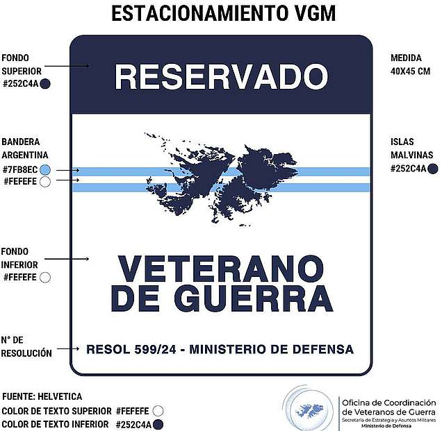 Anexo I resoluc. nacional 599/24 MD