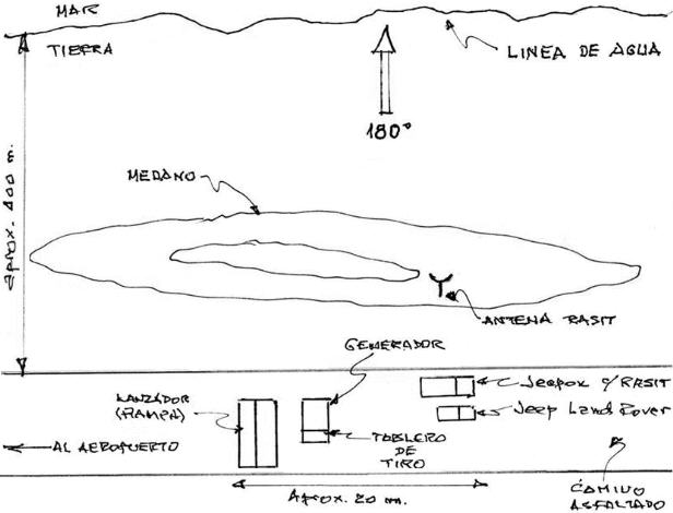 Croquis del emplazamiento de la batería costera de misiles Exocet MM-38 en las Malvinas (1982) - Fuente: Carlos Ríes Centeno